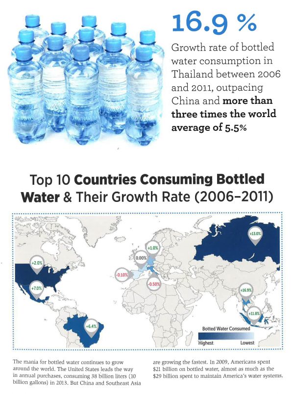 Your Water Footprint: The Shocking Facts About How Much Water We Use To Make Everyday Products Fashion