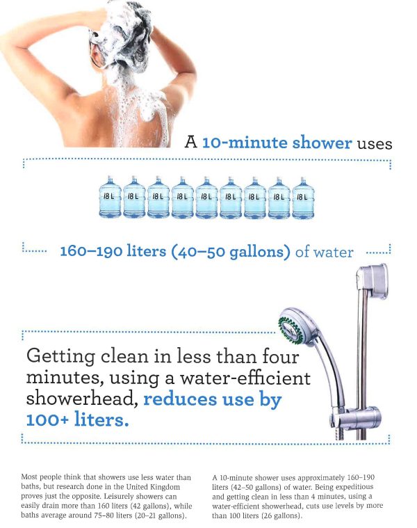 Your Water Footprint: The Shocking Facts About How Much Water We Use To Make Everyday Products Fashion